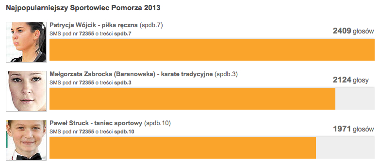 Wyniki plebiscytu na Najpopularniejszego Sportowca Pomorza 2013